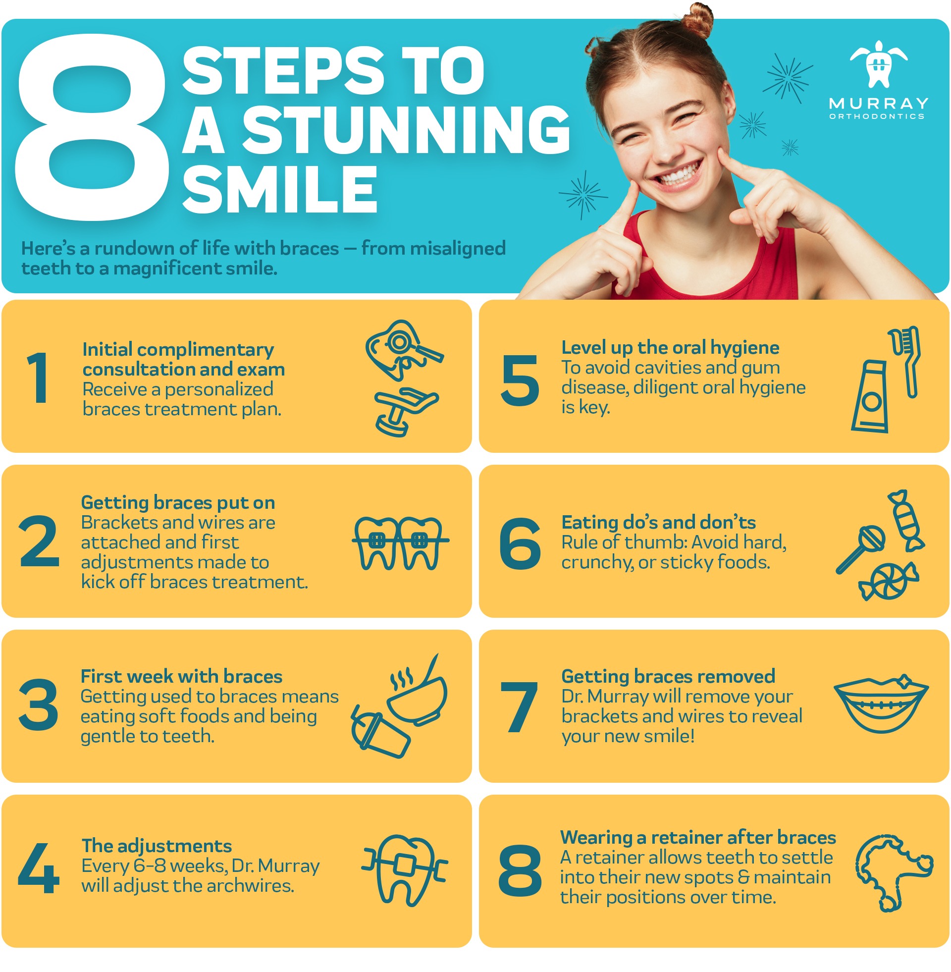 8 steps to a stunning smile with braces - Murray Orthodontics Palm Beach County